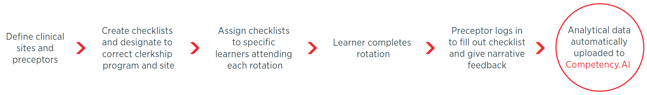 Traditional Workflow